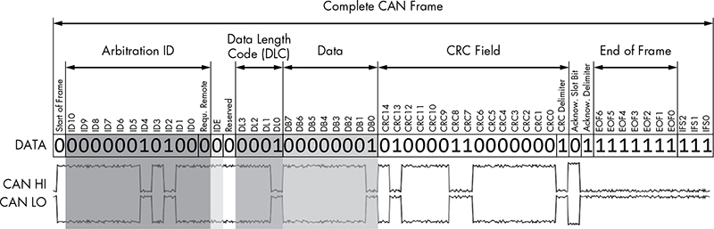 Figure 2. [5]