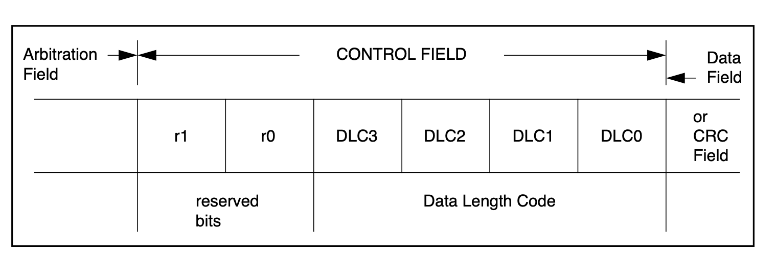 Figure 3. [3]