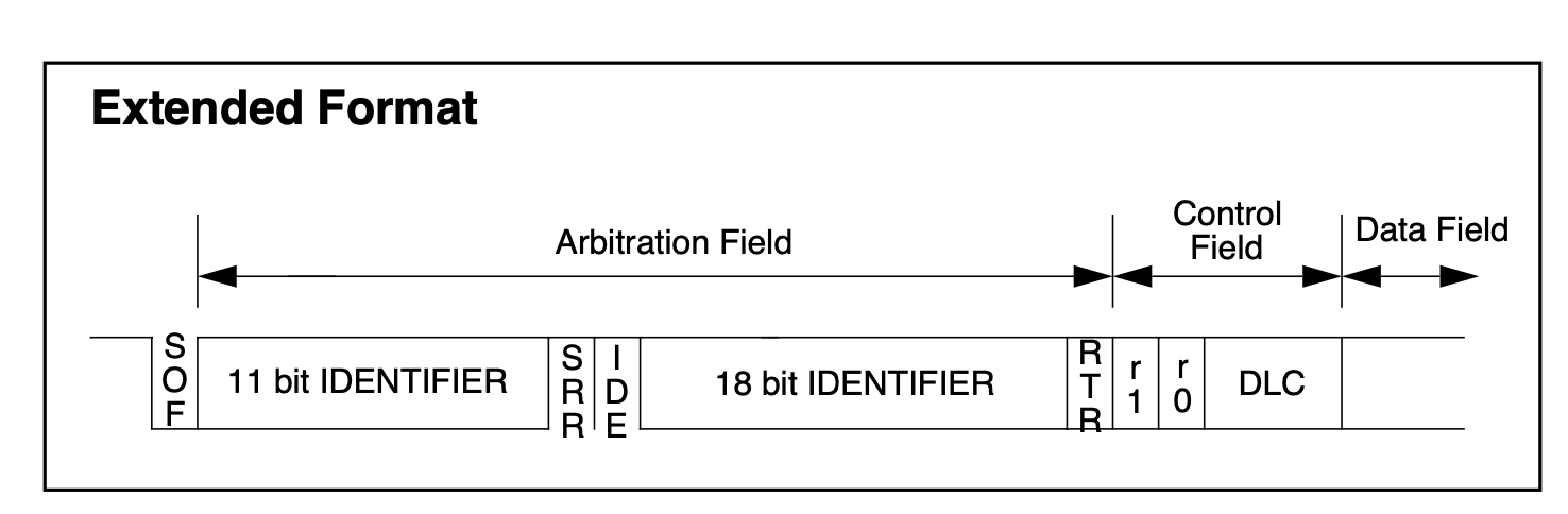 Figure 4. [3]